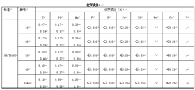 結構用無縫鋼管