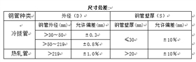 石油裂化用無縫鋼管