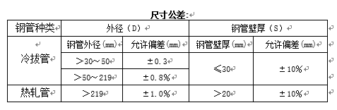 結(jié)構(gòu)用無(wú)縫鋼管