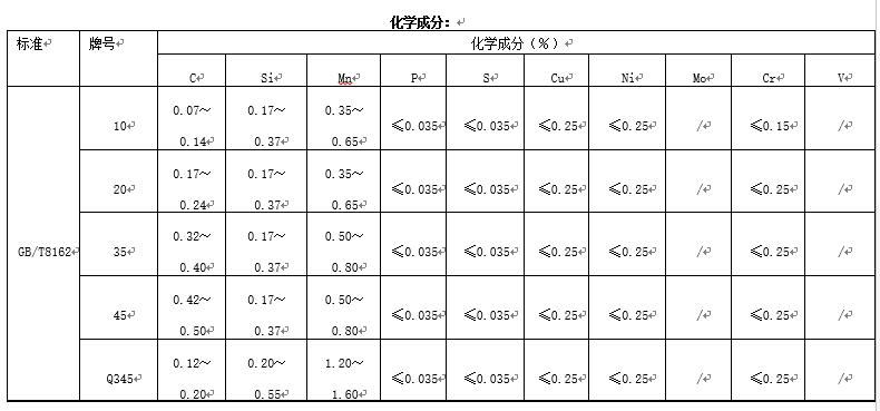 結(jié)構(gòu)用無(wú)縫鋼管