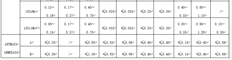 結(jié)構(gòu)用無(wú)縫鋼管