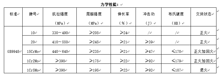 石油裂化用無(wú)縫鋼管